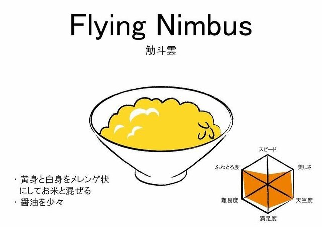 卵かけご飯の食べ方(Flying Nimbus)