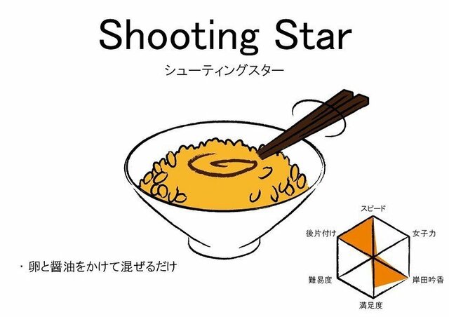 卵かけご飯の食べ方(Shootng Star)