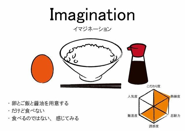卵かけご飯の食べ方(Imagination)