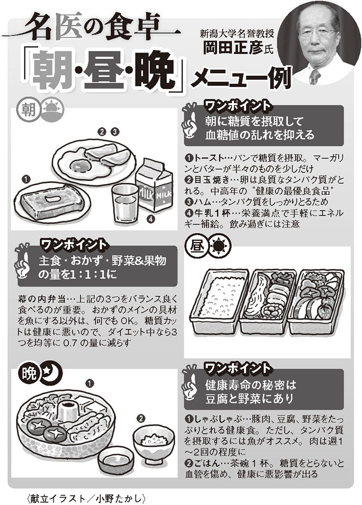 名医の食卓、岡田正彦氏の「朝・昼・晩」メニュー例（画像／編集部）
