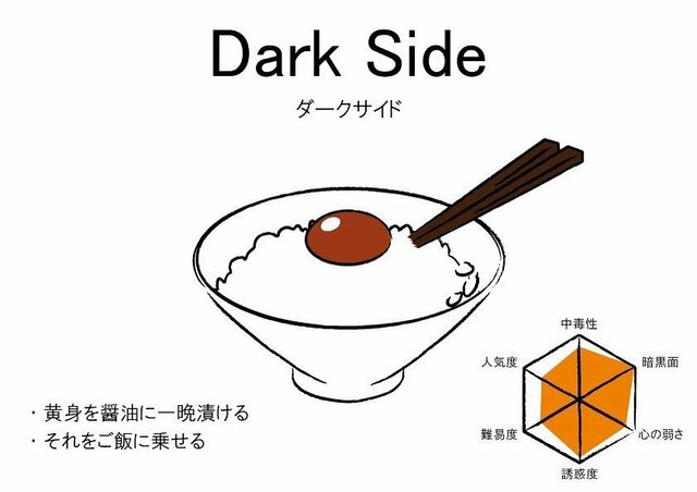 卵かけご飯の食べ方(Dark Side)