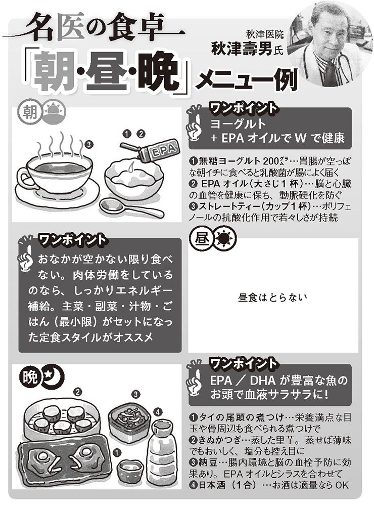 名医の食卓、秋津壽男氏の「朝・昼・晩」メニュー例（画像／編集部）