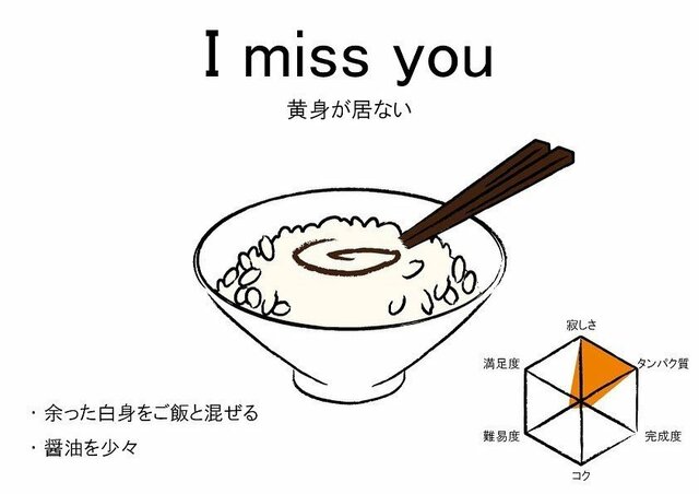 卵かけご飯の食べ方(I miss you)