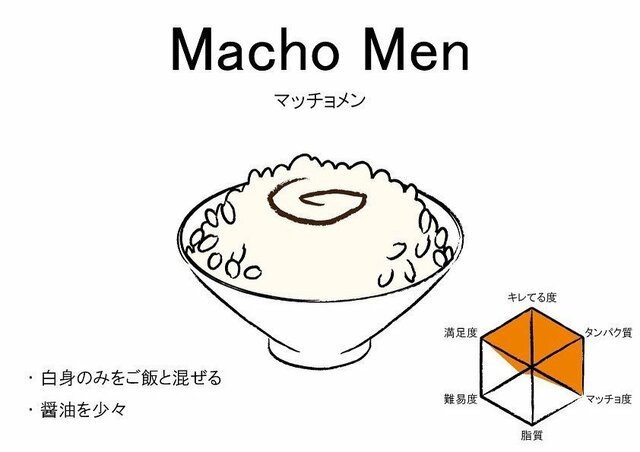 卵かけご飯の食べ方(Macho Men)