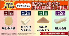 「セブンイレブンで食べたいあったかメニュー」ランキング、おでんを抑えたワンハンドグルメは【トップ3】