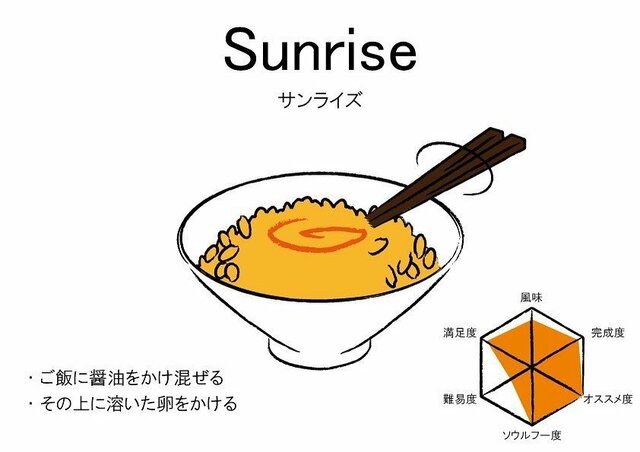 卵かけご飯の食べ方(Sunrise)