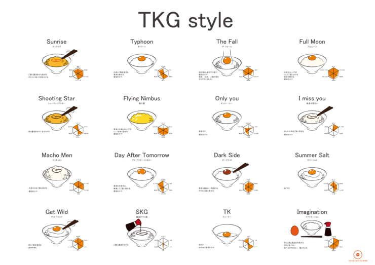 16種類の卵かけご飯の食べ方を示した一覧表