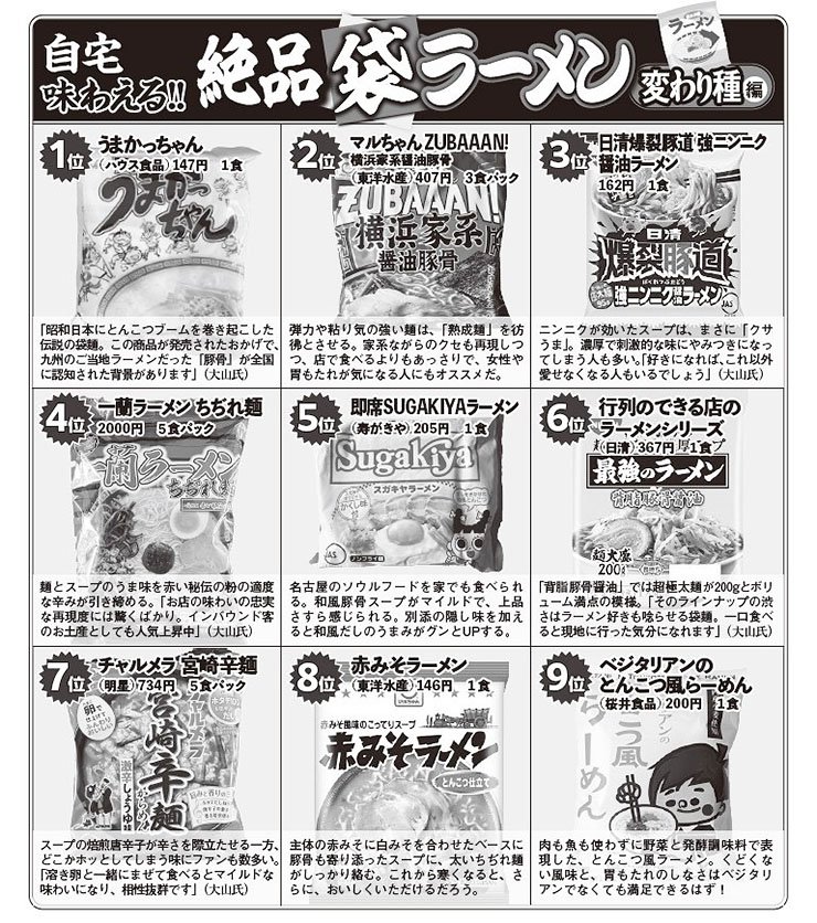 自宅で味わえる! 絶品“変わり種”袋麺　 ※図表／編集部