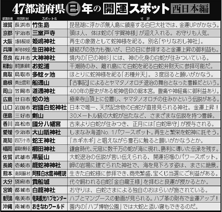 47都道府県別巳年の開運スポット西日本編（画像／編集部）