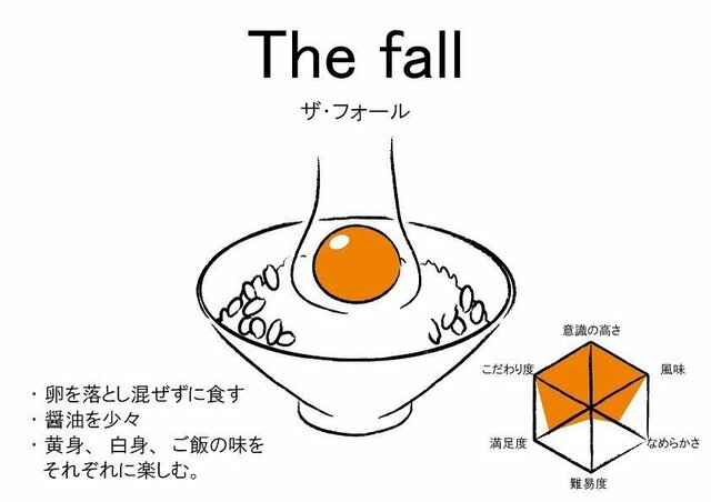 卵かけご飯の食べ方(The Fall)