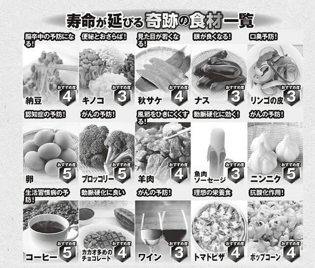 寿命が延びる食材リスト（画像／編集部）