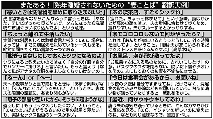 熟年離婚されないための“妻ことば”翻訳実例の表（画像／編集部）