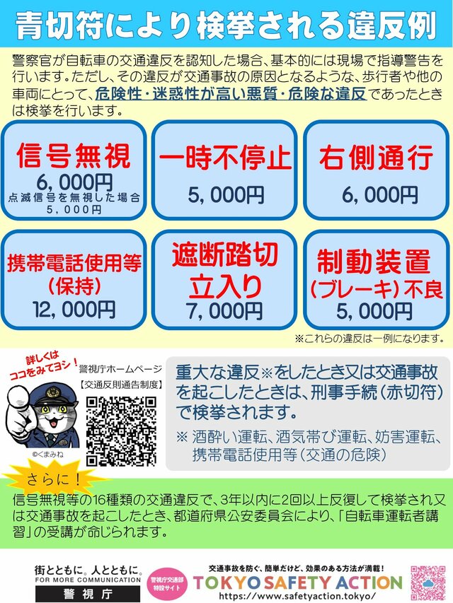 青切符により検挙される違反例　警視庁ホームページより