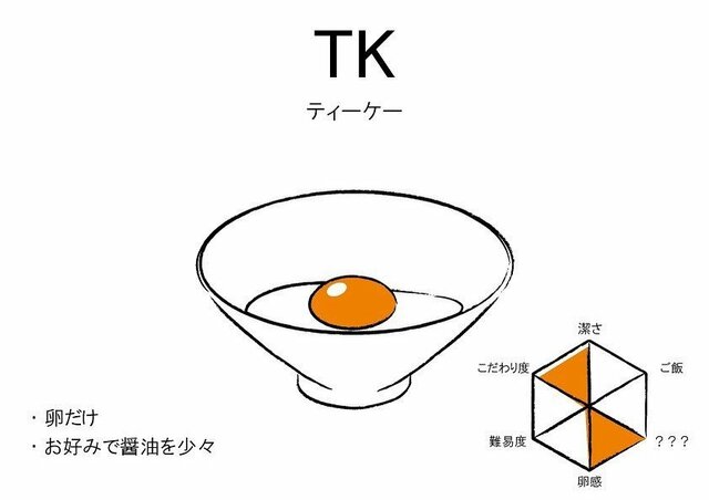 卵かけご飯の食べ方(TK)