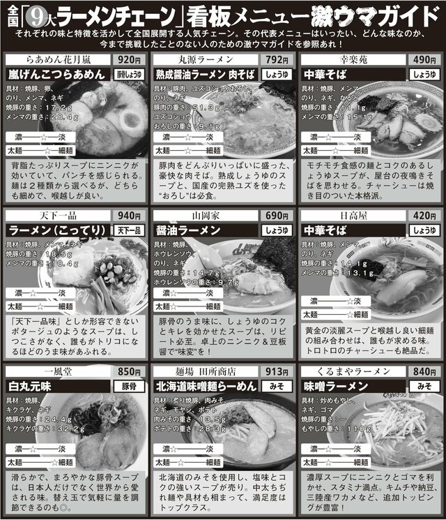 看板メニュー激うまガイド