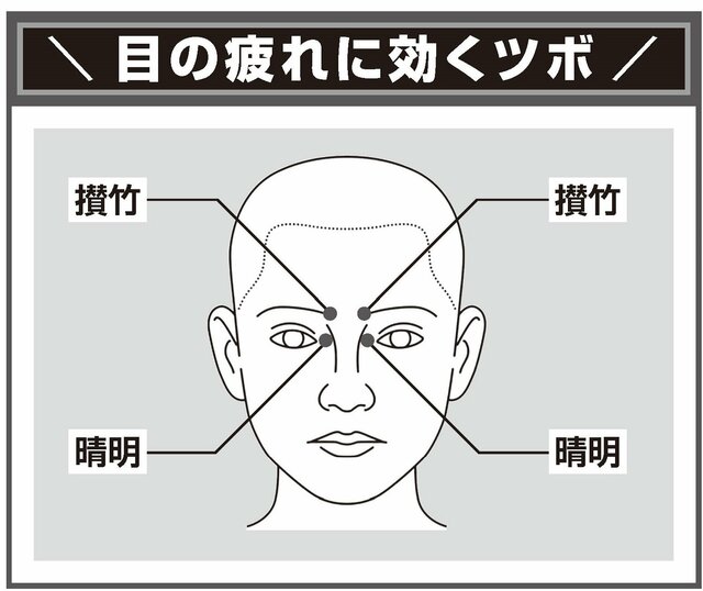 疲れたら眉頭と目頭を指の腹で押す　※図は編集部作成